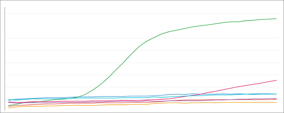 image of a pluslife test result showing the normal control line and one of the test lines starting to rise